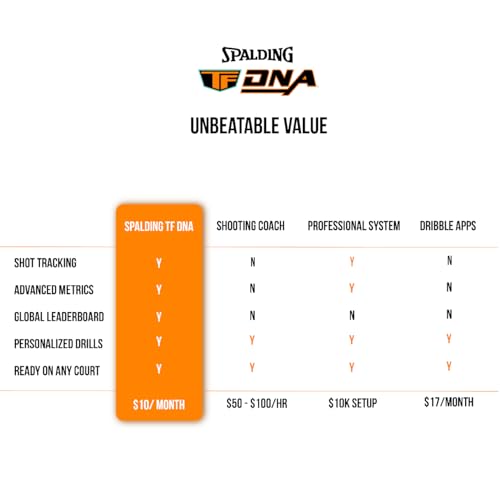 Spalding TF DNA Smart Basketball with 1 Year App Subscription - Image 2