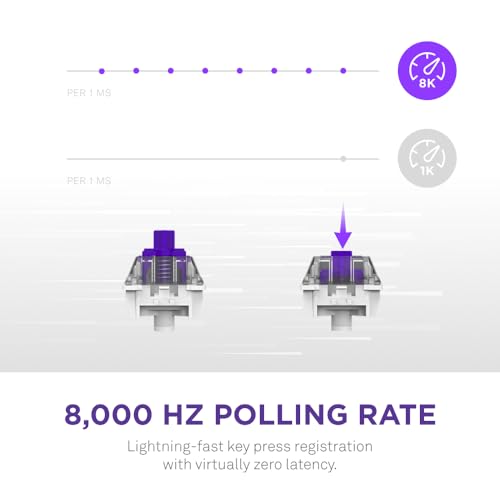 NZXT Function 2: High-Speed Wired Gaming Keyboard - Image 3