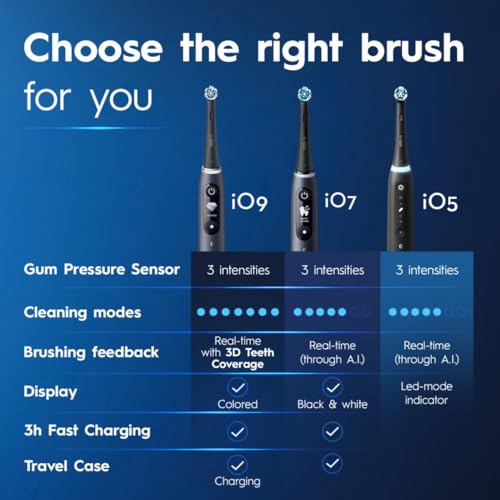 Oral-B iO Deep Clean Rechargeable Electric Toothbrush - Image 6