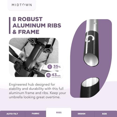 Midtown 10 Ft UV-Proof Patio Umbrella – Durable Aluminum Frame - Image 4