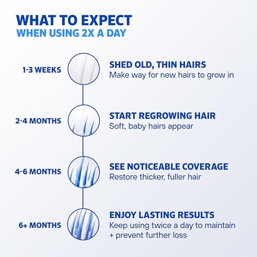 Men's Rogaine 5% Minoxidil Foam for Hair Regrowth, 3-Month Supply - Image 6