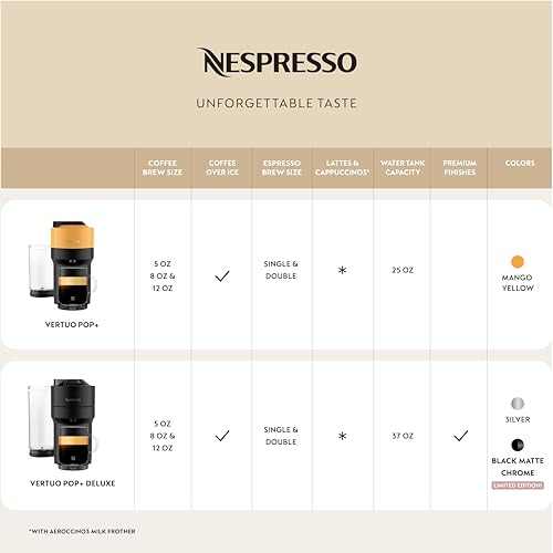 Nespresso Vertuo Pop+ with Aeroccino, Mango Yellow - Image 3