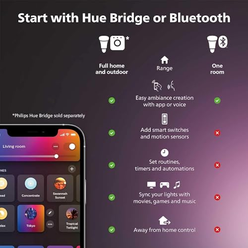 Philips Hue Smart 75W A19 LED Bulb - Color-Changing Ambiance - Image 2