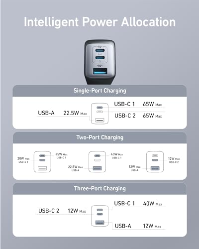 Anker 735 Nano II 65W USB-C Charger – Compact & Powerful - Image 6