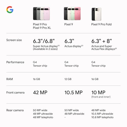 Google Pixel 9 Pro - Unlocked Android Smartphone - Image 11