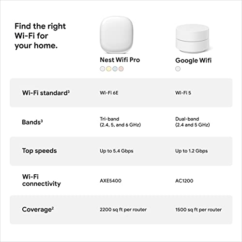 Google Nest WiFi Pro - 6E Mesh Router 3 Pack - Image 6