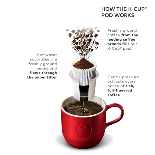 Keurig K-Classic Single Serve Coffee Maker - Image 7