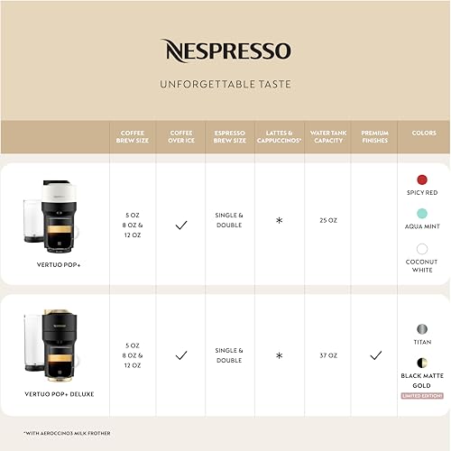 Nespresso Vertuo Pop+ Coffee and Espresso Maker by Breville, Aqua Mint - Image 3