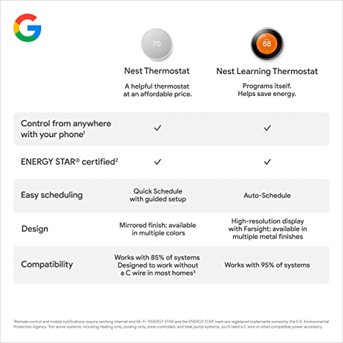 Google Nest Thermostat - Smart, Energy-Saving Control for Your Home - Image 9