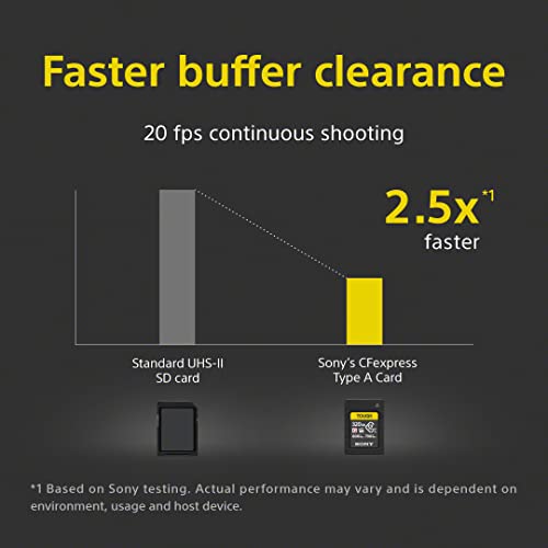 Sony CFexpress Type A Memory Card 320GB - Ultra-Fast Performance - Image 2