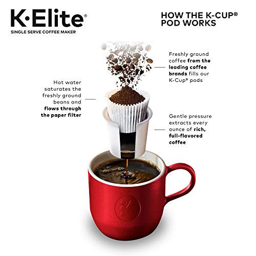Keurig K-Elite Coffee Maker with Iced and Strength Controls - Image 11