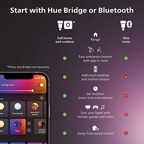 Philips Hue Play Gradient 65" TV Backlight Strip - Image 2