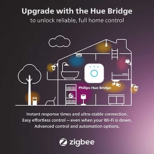 Philips Hue Play Gradient 65" TV Backlight Strip - Image 7