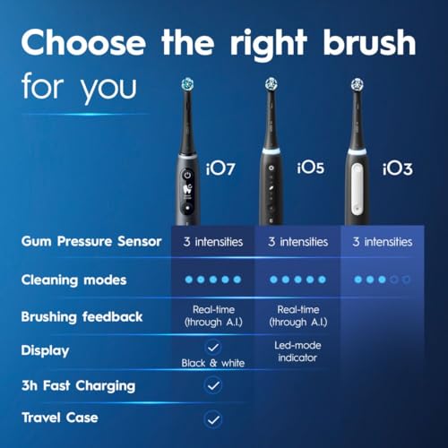 Oral-B iO Series 3 Rechargeable Electric Toothbrush with Travel Case - Image 5