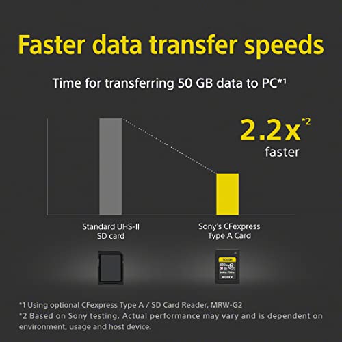 Sony CFexpress Type A Memory Card 320GB - Ultra-Fast Performance - Image 6