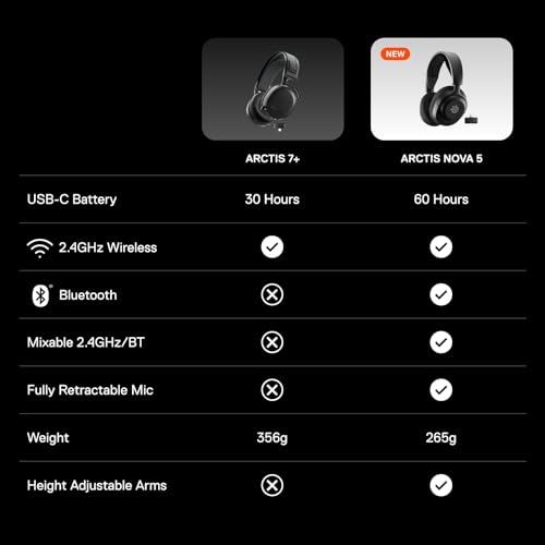 SteelSeries Arctis Nova 5P Wireless Multi-System Gaming Headset - Image 9