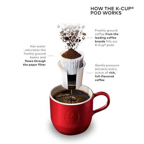 Keurig K-Elite Coffee Maker with Iced and Strength Controls - Image 10