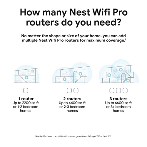 Google Nest WiFi Pro - 6E Mesh Router 3 Pack - Image 8