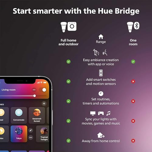 Philips Hue Smart Light Starter Kit - Color-Changing LED Bulbs - Image 2