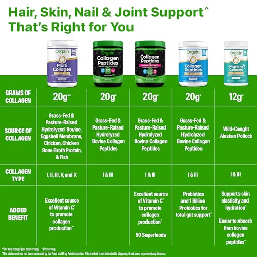 Orgain Hydrolyzed Collagen Peptides Powder - 20g Grass Fed Collagen - Image 7