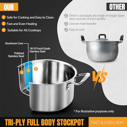 Aufranc 6-Piece Nonstick Stainless Steel Cookware Set - Image 3