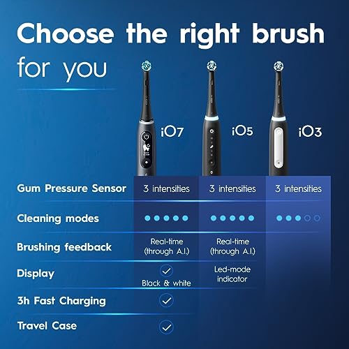 Oral-B iO Series 3 Electric Toothbrush - Icy Blue - Image 7