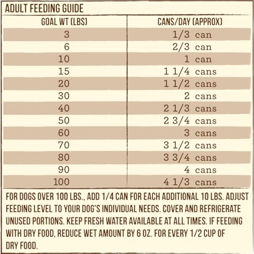 Merrick Limited Ingredient Diet Canned Dog Food - Chicken & Brown Rice - Image 9