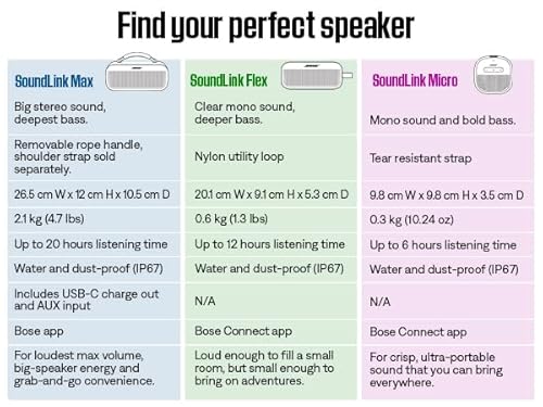 Bose SoundLink Flex Portable Bluetooth Speaker – Ultimate Outdoor Sound - Image 7