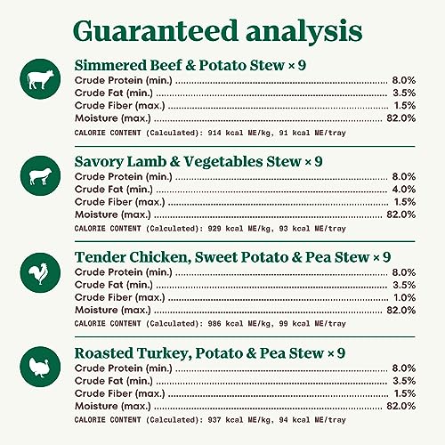 Nutro Natural Choice Cuts in Gravy Wet Dog Food Variety Pack - Image 10