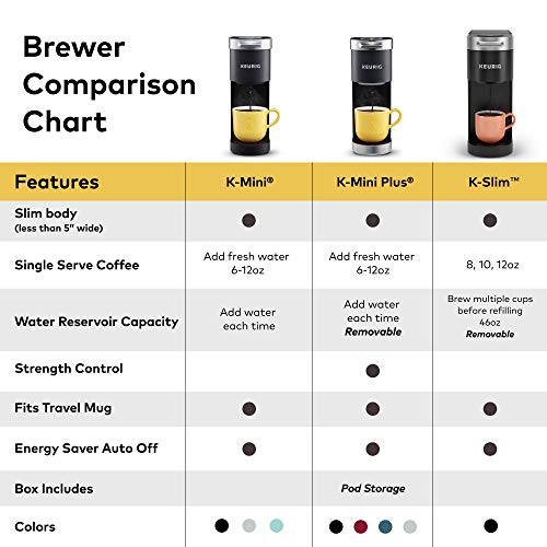 Keurig K-Slim Coffee Maker with Multistream Technology - Image 7