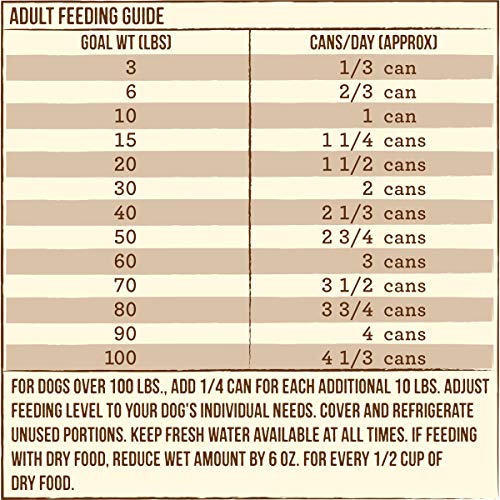 Merrick Limited Ingredient Diet Canned Dog Food - Chicken & Brown Rice - Image 11