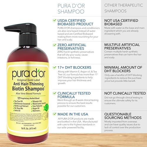 PURA D'OR Anti-Thinning Biotin Shampoo & Conditioner Set - Image 5
