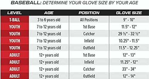Rawlings SANDLOT 11.75" Baseball Glove - Right Hand Throw - Image 10