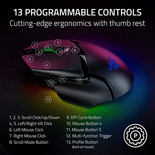 Razer Basilisk V3 Pro Wireless Gaming Mouse - Image 4