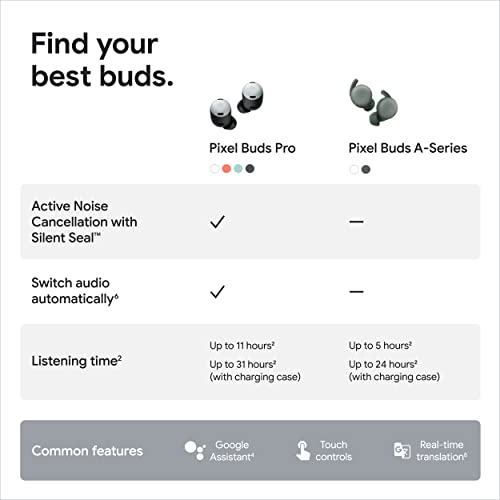 Google Pixel Buds Pro - Noise-Canceling Bluetooth Earbuds (Coral) - Image 10
