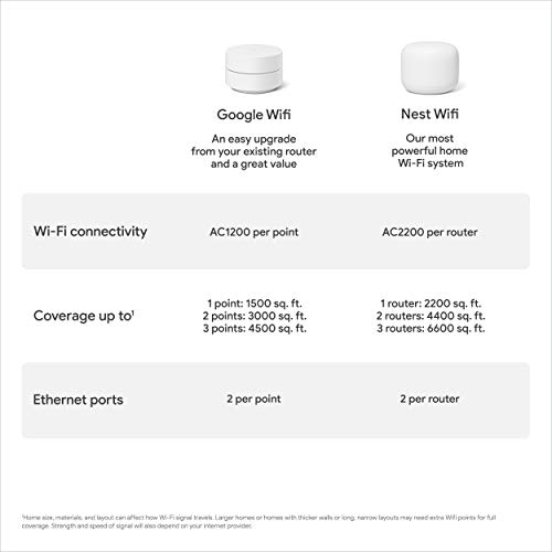 Google Wifi - AC1200 Mesh WiFi System for Seamless Coverage - Image 13