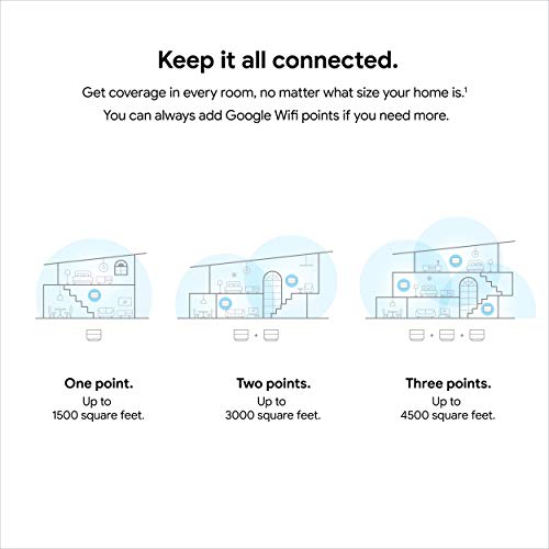 Google Wifi - AC1200 Mesh WiFi System for Seamless Coverage - Image 3
