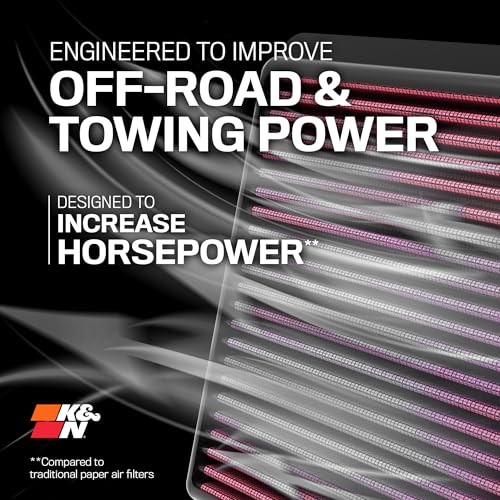 K&N High-Flow Lifetime Engine Air Filter for Chevy/GMC (1999-2019 Models) - Image 2