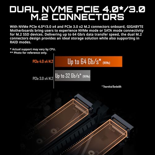 GIGABYTE B550M DS3H AC Motherboard - Image 3