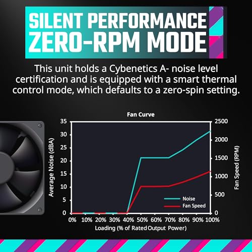Cooler Master GX III Gold 850W ATX3.0 Modular Power Supply - Image 6