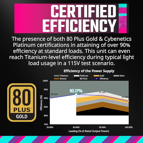 Cooler Master GX III Gold 850W ATX3.0 Modular Power Supply - Image 5